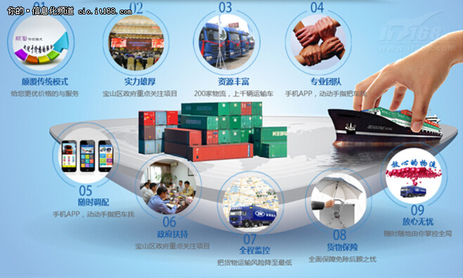 上海默创信息打造集装箱运输互联网平台-IT168 信息化专区